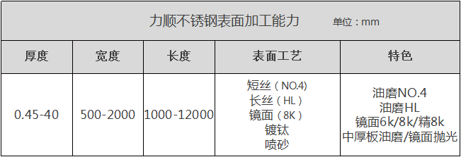 力顺不锈钢表面加工能力