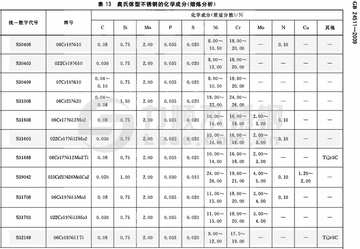 国标不锈钢材质标准