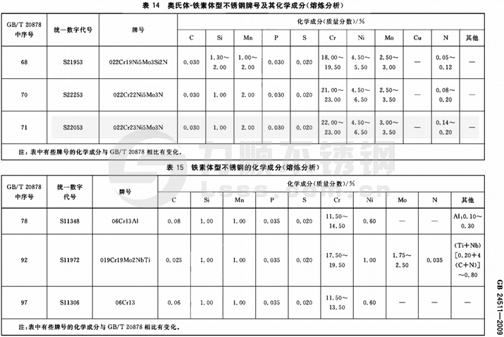 国标不锈钢材质标准