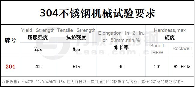 304不锈钢力学性能