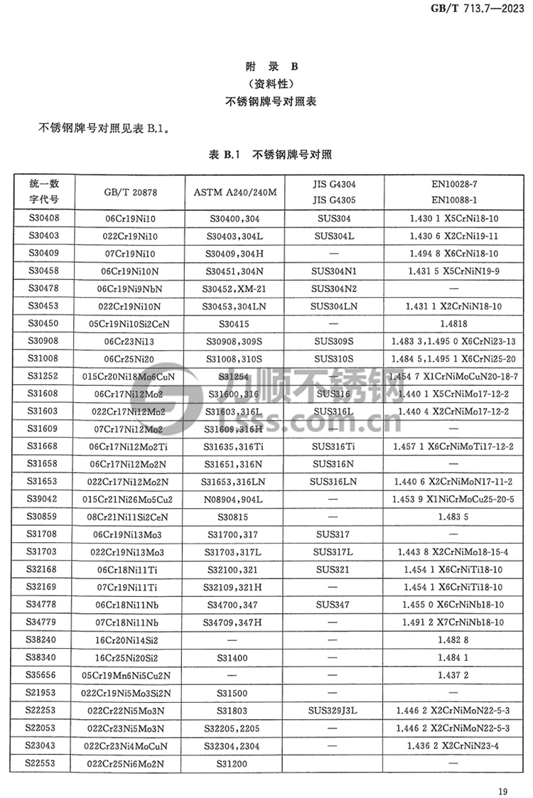 GB/T713.7牌号对照表